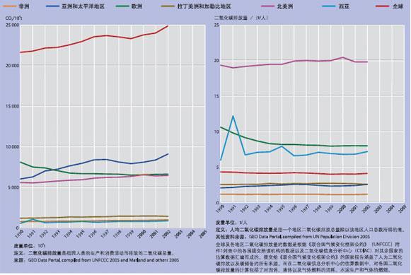 二氧化碳灭火器_人均二氧化碳排放(2)