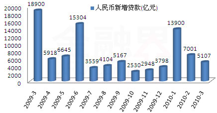 湖北一季度gdp破万亿_25省份发布一季度GDP数据 4省份GDP过万亿(2)