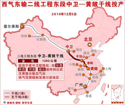 西气东输二线工程东段中卫—黄陂干线投产