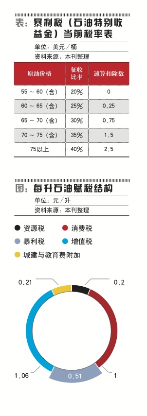 石油消费税图片