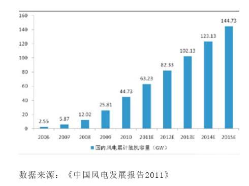 新能源发电用纯水冷却设备行业发展前景分析-