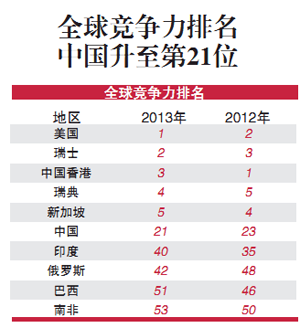 2016世界外汇储备排名_世界外汇交易市场排名_民间持有外汇对官方储备的影响