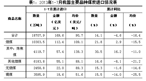 褐煤恢复实施3%最惠国税率 多重因素利好煤炭