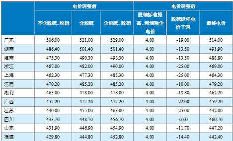 2013年火电行业盈利水平继续改善_中商情报网