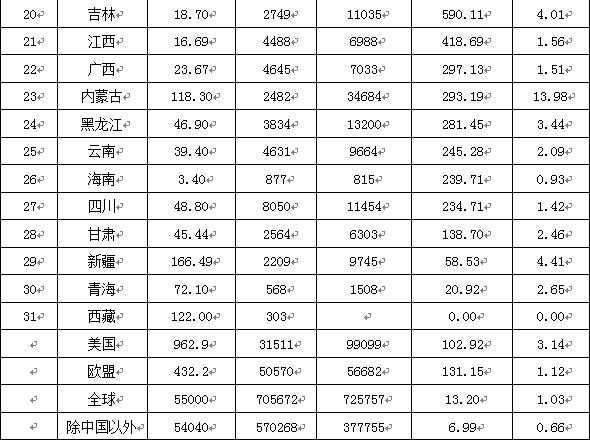 中国各省面积人口_2012年中国各省人口