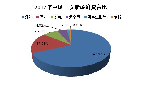 中国能源统计年实博体育鉴2015（光盘PDF扫描EXCEL版）