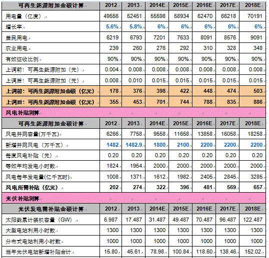 -中国电力网(www.chinapower.com.cn)版权所有