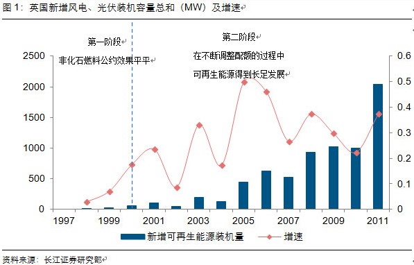 -中国电力网(www.chinapower.com.cn)版权所有