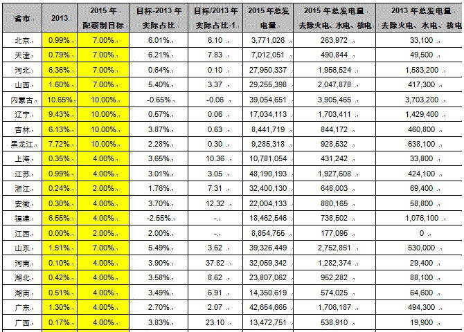 -中国电力网(www.chinapower.com.cn)版权所有