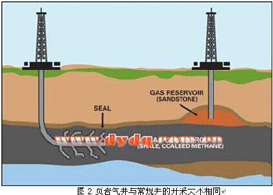 致密气+页岩气+煤层气_页岩气_页岩气概念股