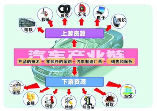 新能源汽车产业链5月报欧洲市场不断趋好