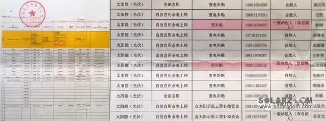 【解读】如何最快获得北京光伏补贴