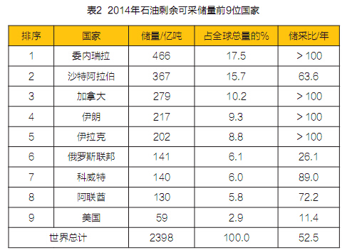 关于美国重新放开原油出口的6个现实-能源思考