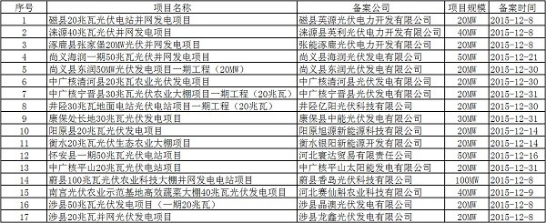 抢装潮延续：年末光伏产业依旧疯狂