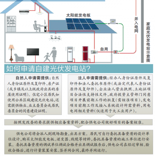 乌鲁木齐市首个自建光伏发电站并网