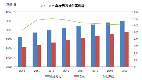 原油市场价格走势_寡头和垄断原油市场_原油市场报告