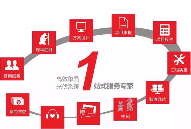 乐叶光伏获母公司增资，将扩大分布式光伏业务