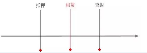 屋顶分布式光伏电站的租赁法律风险