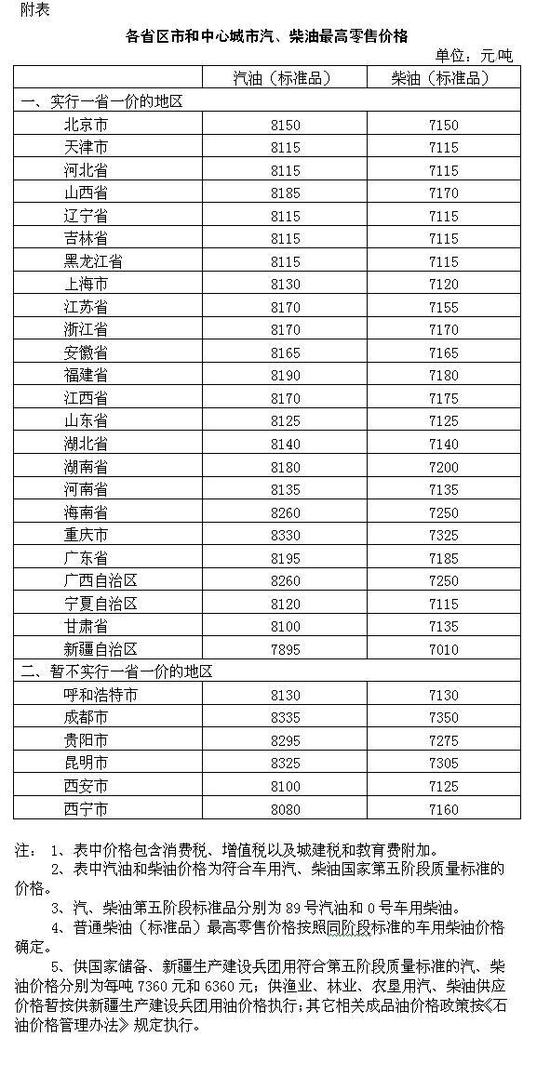 成品油价迎2017年首次上调 汽柴油价格每吨提高70元