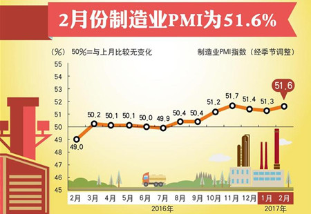 2017年2月宏观经济数据-中国能源网