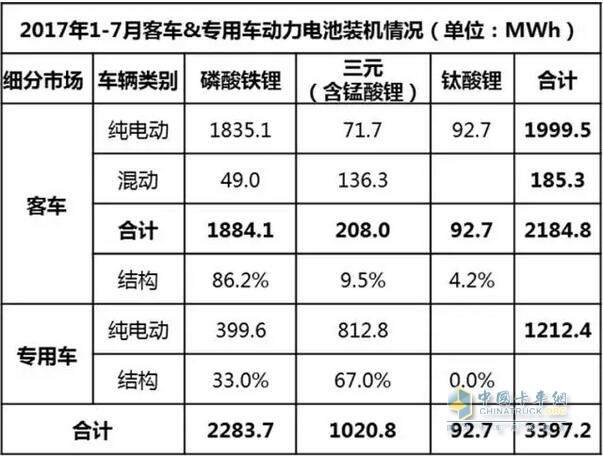 动力电池装机量,动力电池