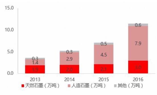 新能源汽车渗透率攀升 动力电池行业成受益者03.jpg