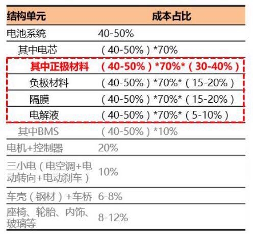 新能源汽车渗透率攀升 动力电池行业成受益者02.jpg