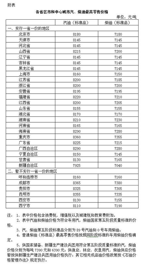 图片来源：发改委网站。