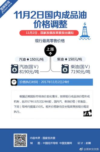 图片来源：国家发改委微博。