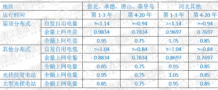2017分布式光伏户用是亮点