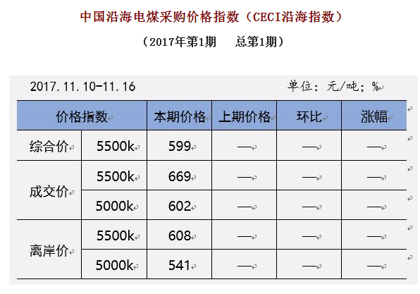 未来煤价走势不容乐观