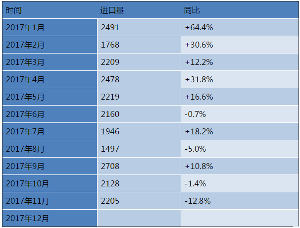 煤炭进口限制将于2月15日放开