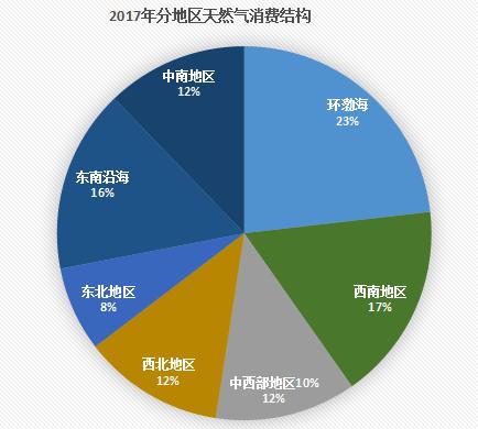 中国石油天然亚博买球网址气股份宣布2019年全球经济增速放缓 中国石油天然亚博买球网址气股份宣布2019年全球经济增速放缓