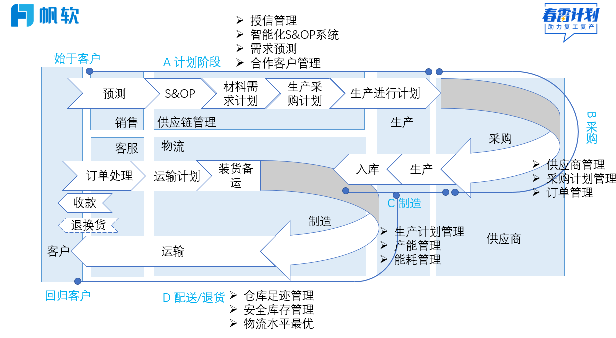 化工企业的\