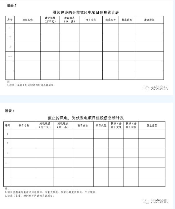 陕西省：废止不能按时间节点开工建设的风电项目