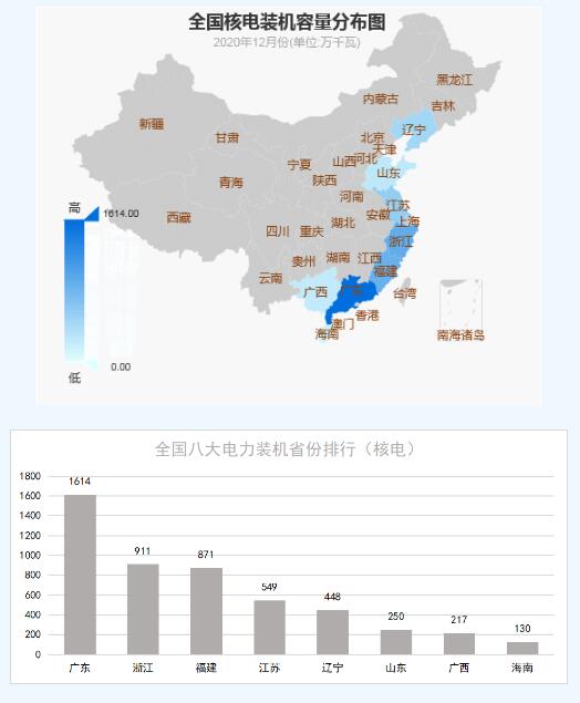 2020年全国电力版图 --中国电力规划设计协会
