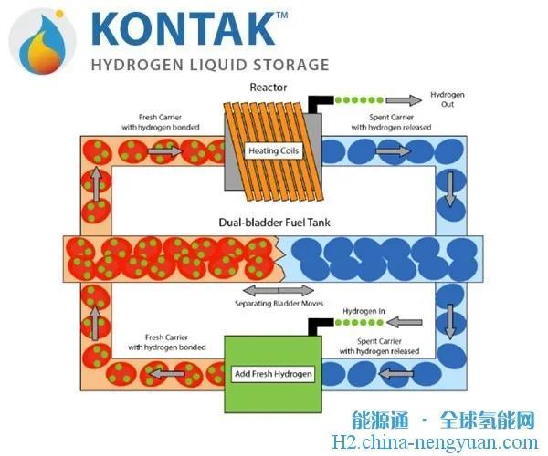 液态储氢技术获革命性突破