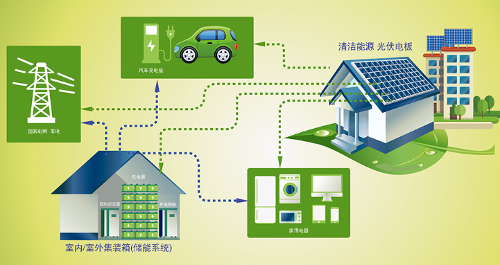 微电网综合能源应用