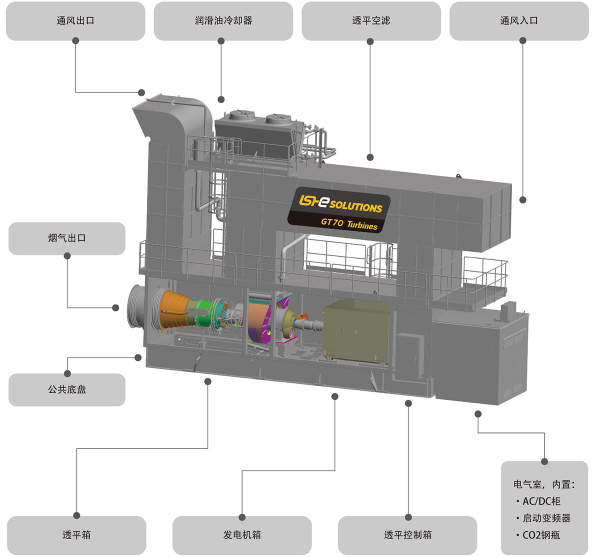 燃气轮机应用成套解决方案