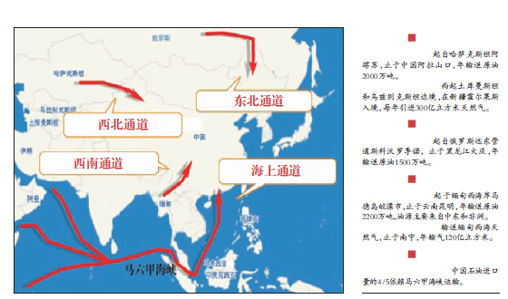 我国油气进口通道格局初步形成