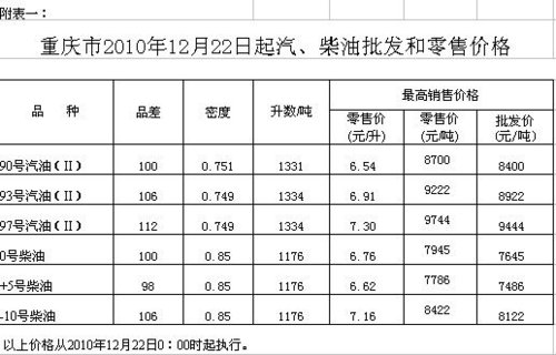 日用百货批发行业的最新发展
