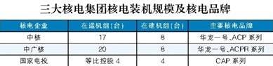 国务院已批准中核与中核建重组——核电行业将迎“新三角”格局