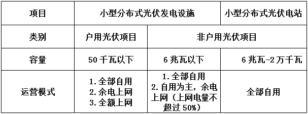 告别野蛮生长 分布式光伏要变天！