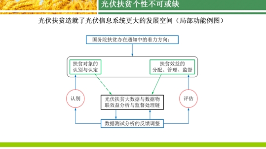 为加推光伏扶贫的探索（五）