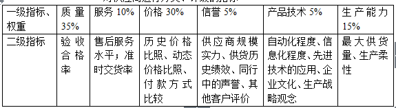 治愈分布式光伏企业存货管理的“顽疾”