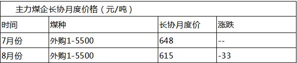 大矿下调煤价带来的后续效应