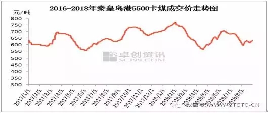 9月来了，煤价底气足吗？