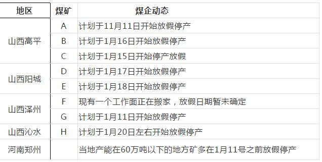 春节到了，无烟煤稳了