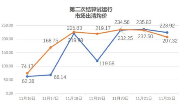新能源項(xiàng)目參與電力市場化交易是大趨勢