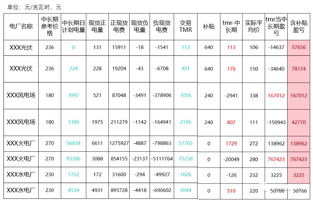 新能源項(xiàng)目參與電力市場化交易是大趨勢